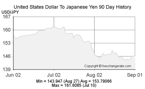 8000 yen to us dollars|8000 JPY to USD 